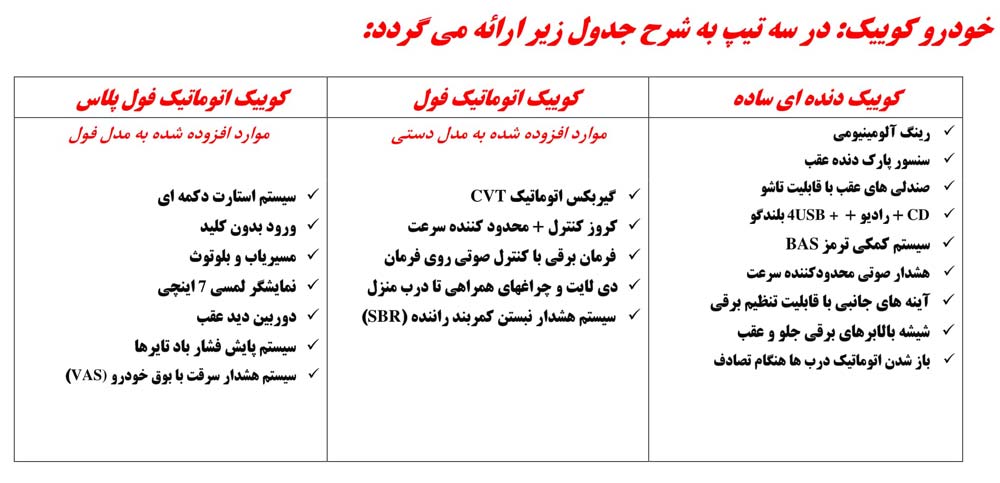 انواع تیپ ها و آپشن های خودرو کوییک